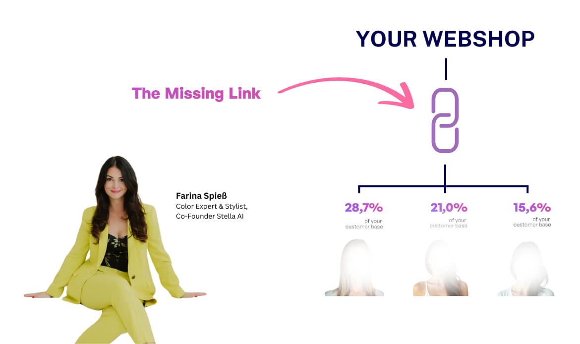 [Recorded Webinar] The Missing Link in Beauty Personalization: Color Types